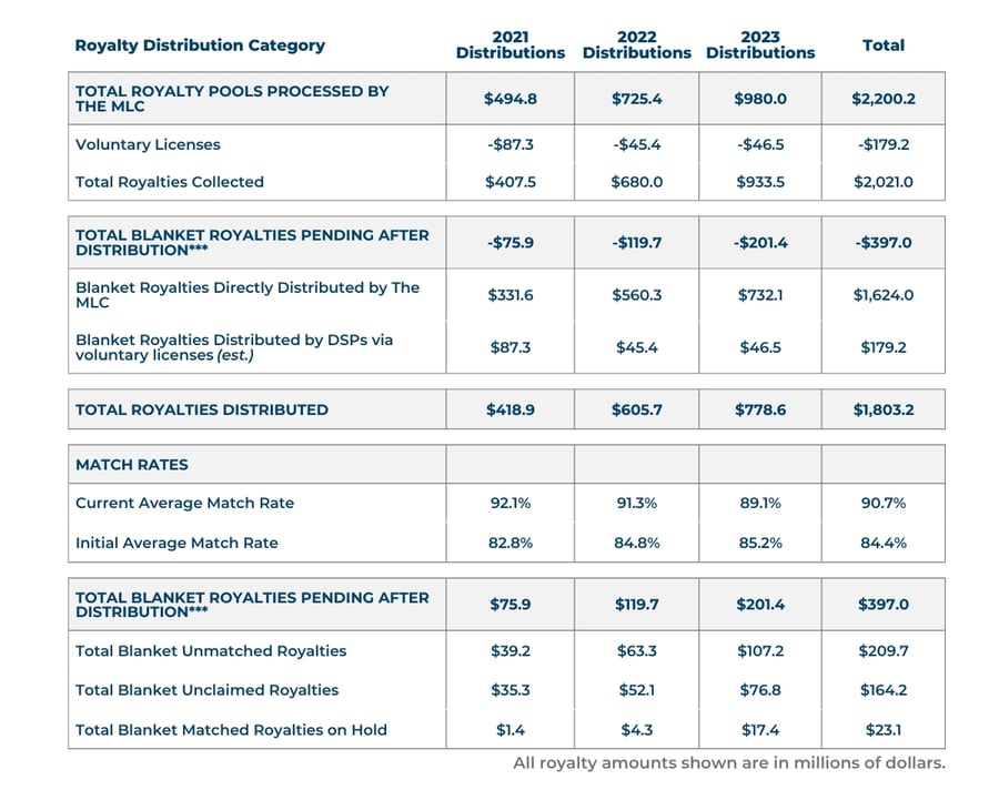 All Royalty Distributions-1