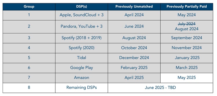 April 2025