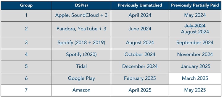 02-2025