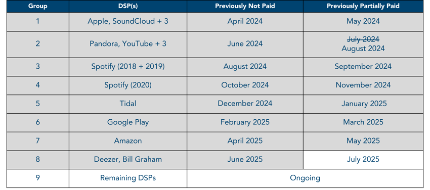 June 2025 Updated