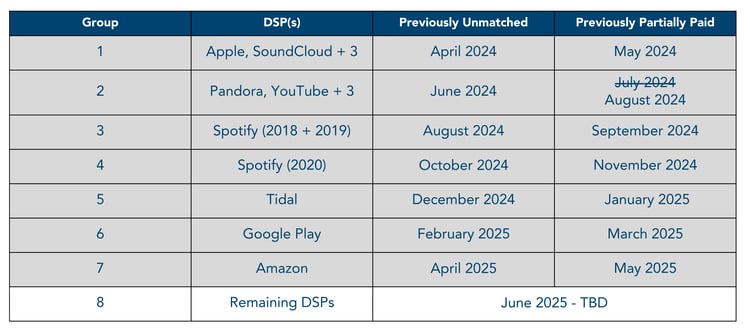 May 2025